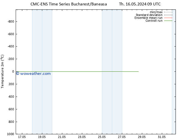 Temperature (2m) CMC TS Th 16.05.2024 09 UTC