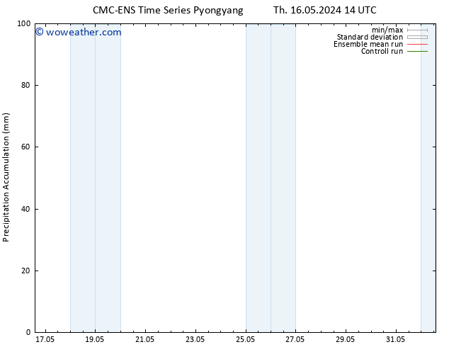 Precipitation accum. CMC TS Su 19.05.2024 02 UTC