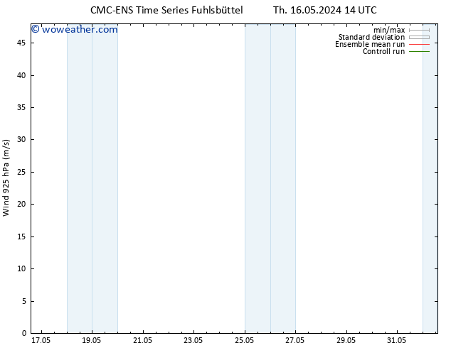 Wind 925 hPa CMC TS Fr 17.05.2024 14 UTC