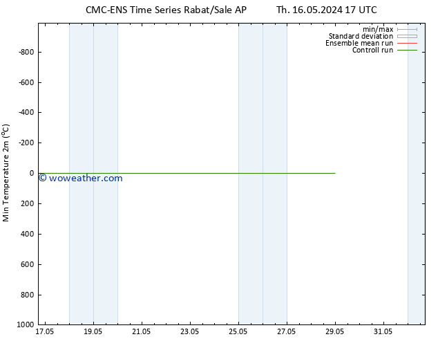 Temperature Low (2m) CMC TS Th 16.05.2024 23 UTC