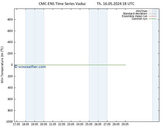 Temperature Low (2m) CMC TS Fr 17.05.2024 06 UTC