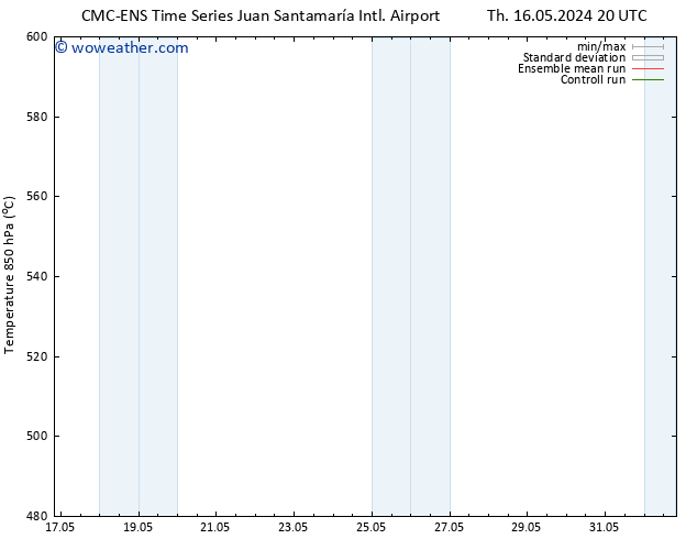 Height 500 hPa CMC TS We 22.05.2024 08 UTC