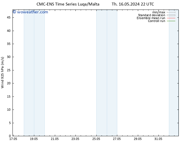 Wind 925 hPa CMC TS Su 19.05.2024 16 UTC