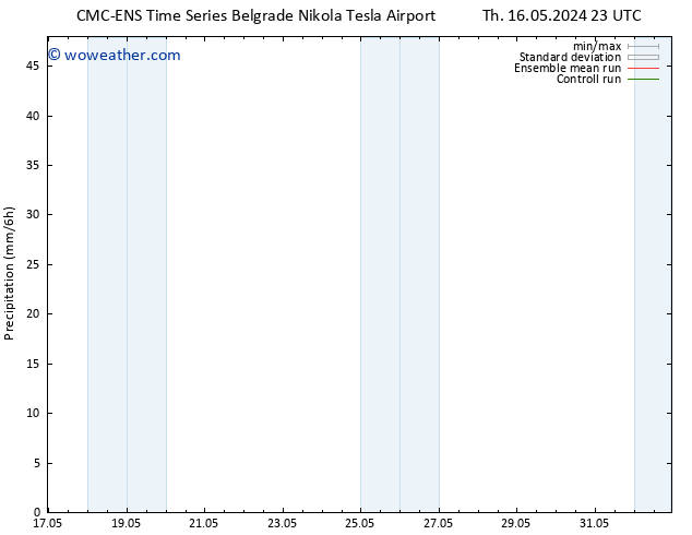 Precipitation CMC TS Mo 20.05.2024 11 UTC