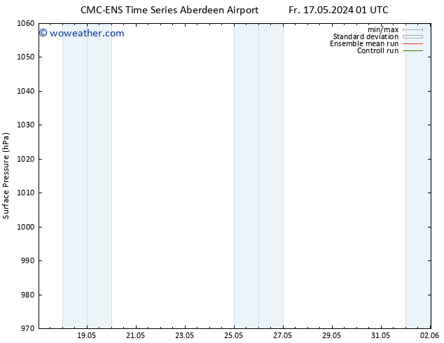 Surface pressure CMC TS Th 23.05.2024 01 UTC