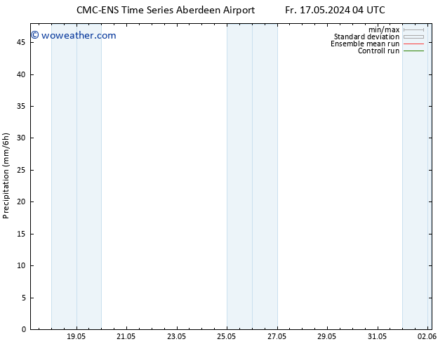 Precipitation CMC TS Sa 18.05.2024 16 UTC