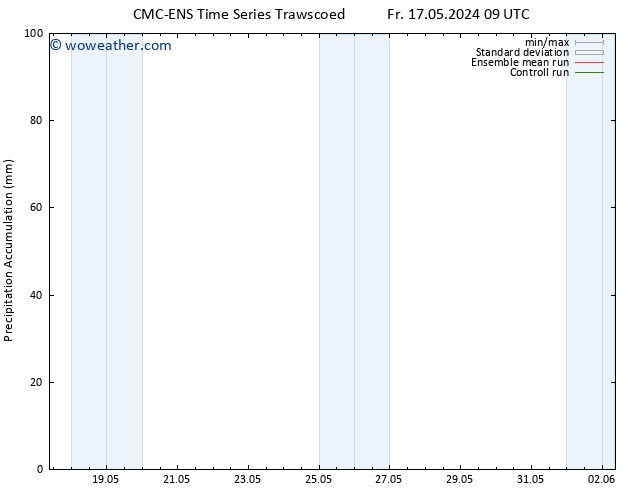 Precipitation accum. CMC TS Fr 24.05.2024 03 UTC