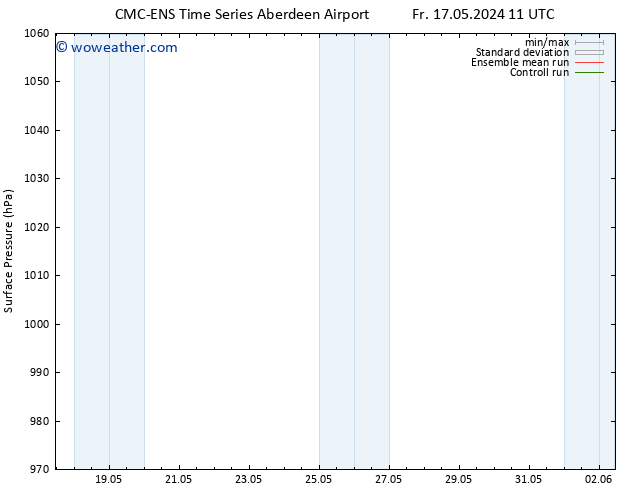 Surface pressure CMC TS We 29.05.2024 17 UTC