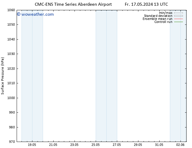 Surface pressure CMC TS We 29.05.2024 19 UTC