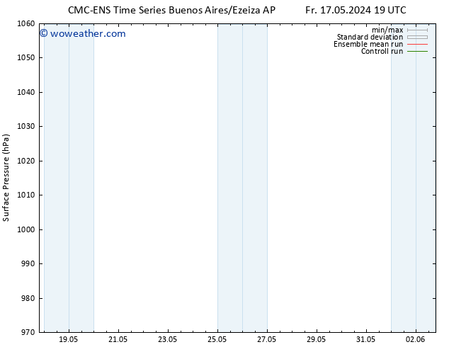 Surface pressure CMC TS We 29.05.2024 19 UTC