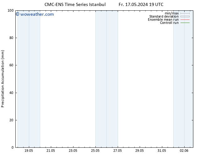 Precipitation accum. CMC TS Th 30.05.2024 01 UTC