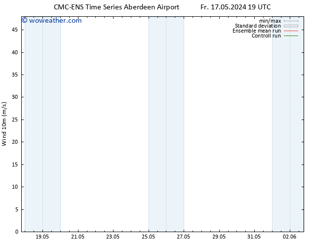 Surface wind CMC TS Su 19.05.2024 13 UTC