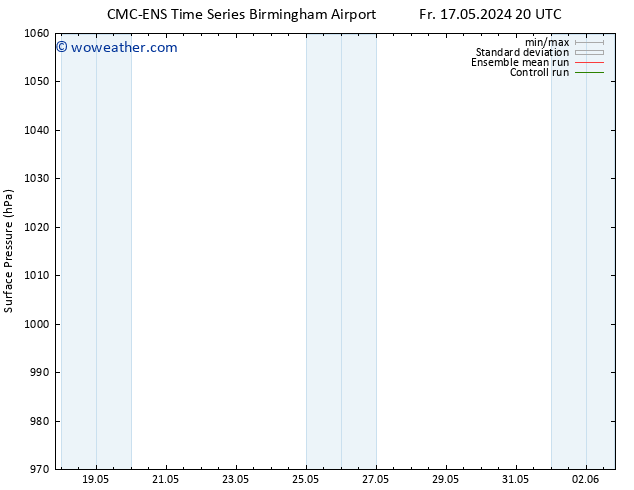 Surface pressure CMC TS Mo 20.05.2024 14 UTC