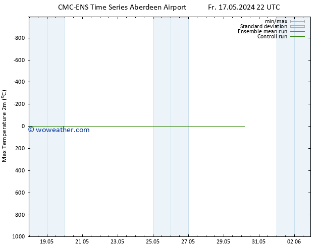 Temperature High (2m) CMC TS Fr 17.05.2024 22 UTC