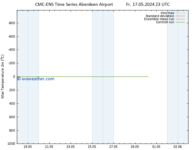 Temperature High (2m) CMC TS Fr 17.05.2024 23 UTC