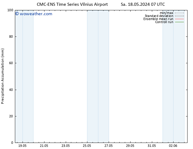 Precipitation accum. CMC TS Sa 18.05.2024 19 UTC
