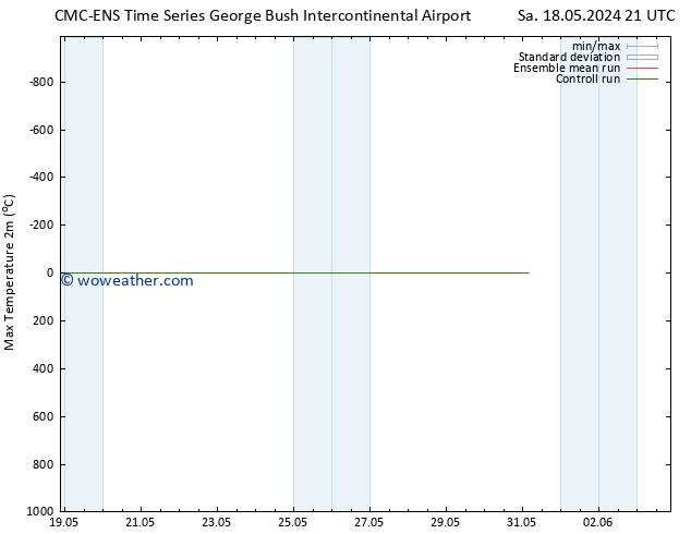 Temperature High (2m) CMC TS Th 23.05.2024 21 UTC
