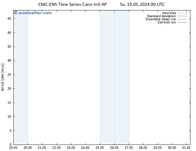 Surface wind CMC TS Su 26.05.2024 00 UTC