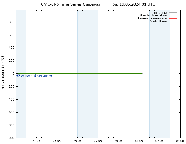 Temperature (2m) CMC TS Th 23.05.2024 13 UTC