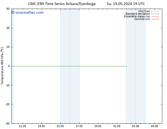 Temp. 850 hPa CMC TS Sa 01.06.2024 01 UTC