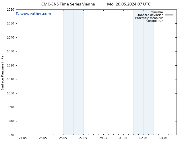 Surface pressure CMC TS Fr 24.05.2024 19 UTC