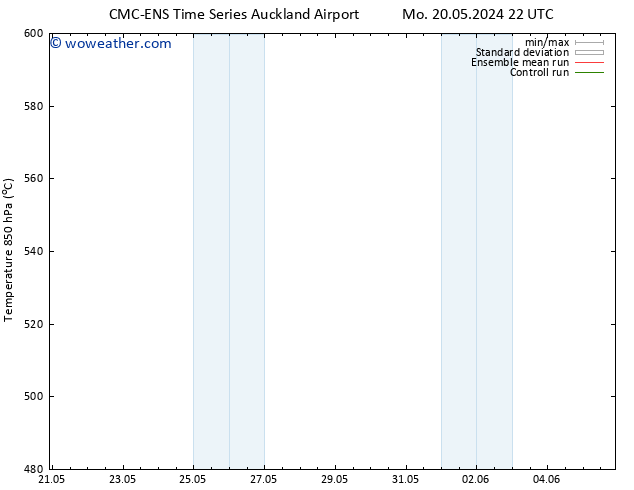 Height 500 hPa CMC TS We 22.05.2024 10 UTC