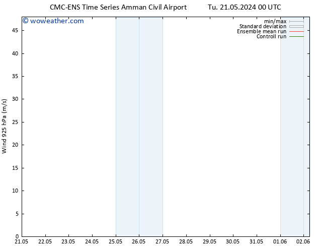 Wind 925 hPa CMC TS Tu 28.05.2024 00 UTC