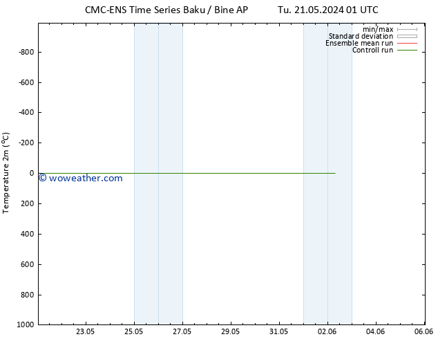 Temperature (2m) CMC TS Mo 27.05.2024 19 UTC