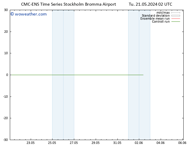Height 500 hPa CMC TS Tu 21.05.2024 02 UTC