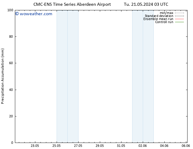 Precipitation accum. CMC TS Tu 21.05.2024 09 UTC