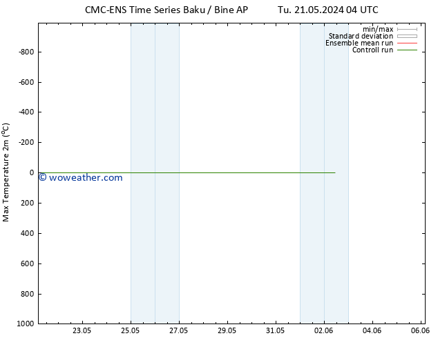 Temperature High (2m) CMC TS Sa 25.05.2024 10 UTC