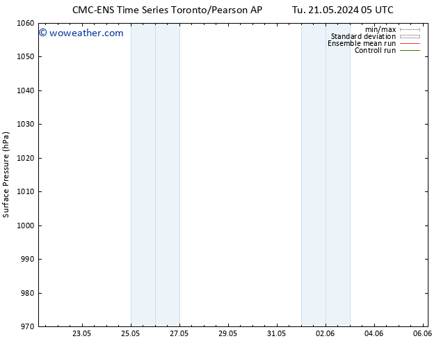 Surface pressure CMC TS Su 26.05.2024 23 UTC
