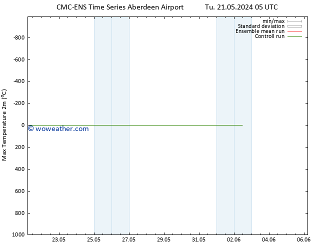 Temperature High (2m) CMC TS Th 23.05.2024 23 UTC