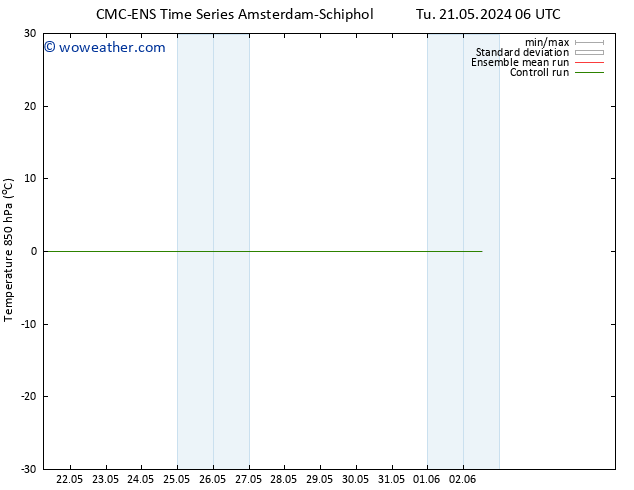 Temp. 850 hPa CMC TS Su 26.05.2024 00 UTC