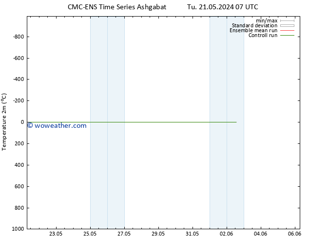 Temperature (2m) CMC TS Sa 25.05.2024 19 UTC