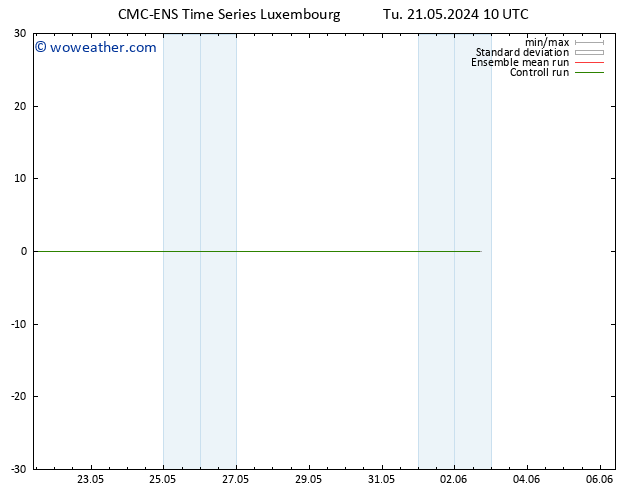 Height 500 hPa CMC TS Tu 21.05.2024 22 UTC