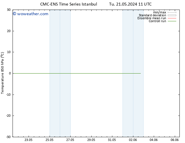 Temp. 850 hPa CMC TS We 29.05.2024 23 UTC