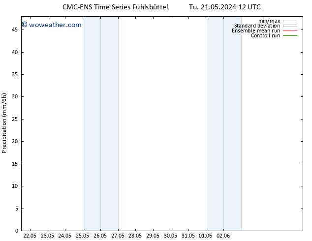 Precipitation CMC TS Su 26.05.2024 06 UTC