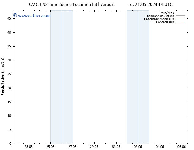 Precipitation CMC TS Tu 21.05.2024 14 UTC