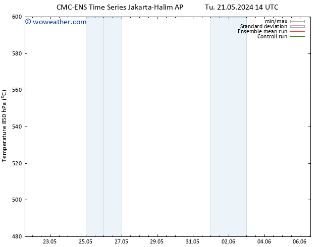 Height 500 hPa CMC TS Th 30.05.2024 02 UTC