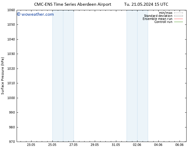 Surface pressure CMC TS Fr 24.05.2024 15 UTC