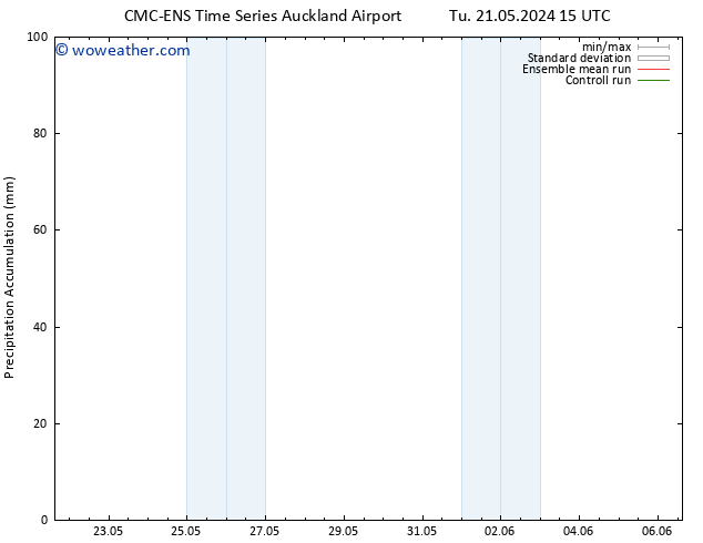 Precipitation accum. CMC TS Sa 01.06.2024 15 UTC
