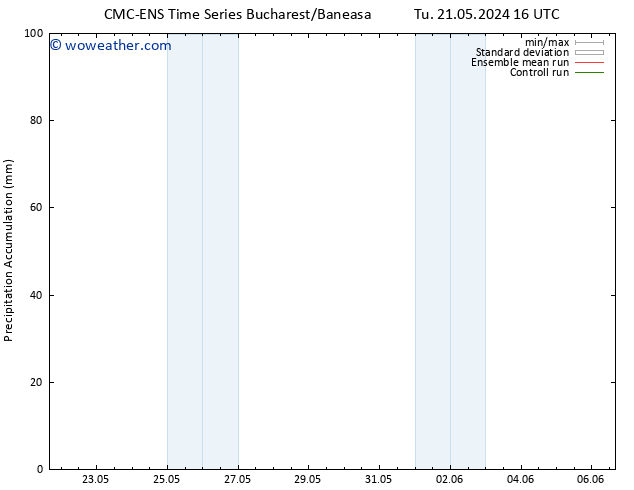 Precipitation accum. CMC TS Tu 21.05.2024 22 UTC