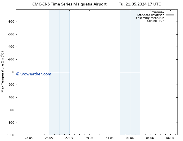 Temperature High (2m) CMC TS Th 23.05.2024 11 UTC