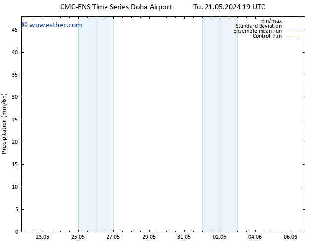 Precipitation CMC TS Tu 28.05.2024 19 UTC