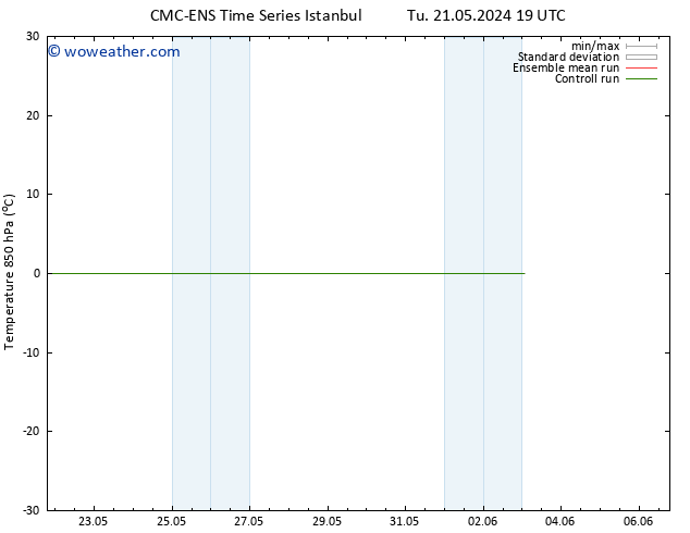 Temp. 850 hPa CMC TS Mo 27.05.2024 01 UTC
