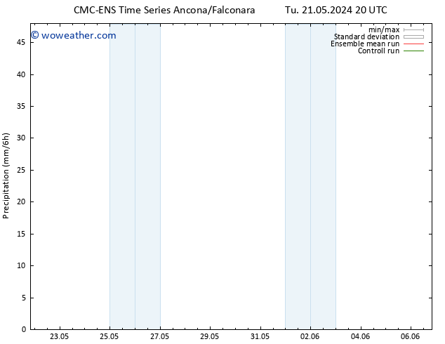 Precipitation CMC TS Su 26.05.2024 14 UTC