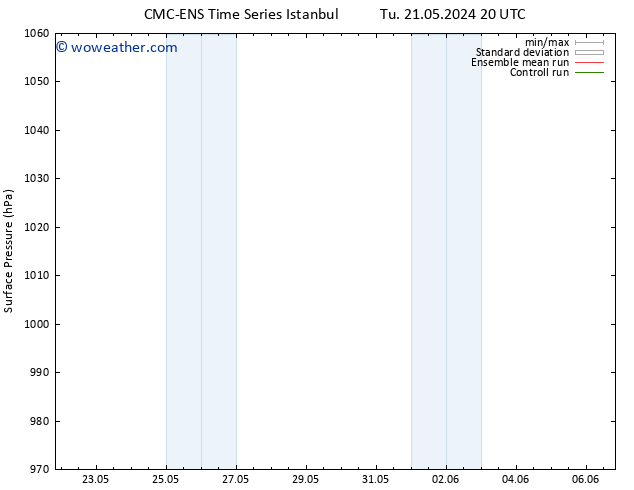 Surface pressure CMC TS We 22.05.2024 02 UTC