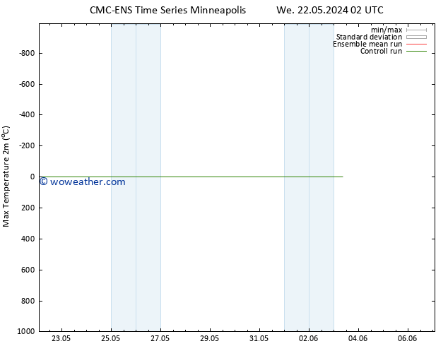 Temperature High (2m) CMC TS Sa 25.05.2024 02 UTC