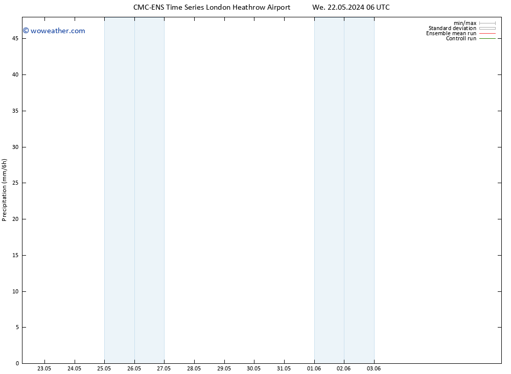 Precipitation CMC TS Fr 24.05.2024 18 UTC